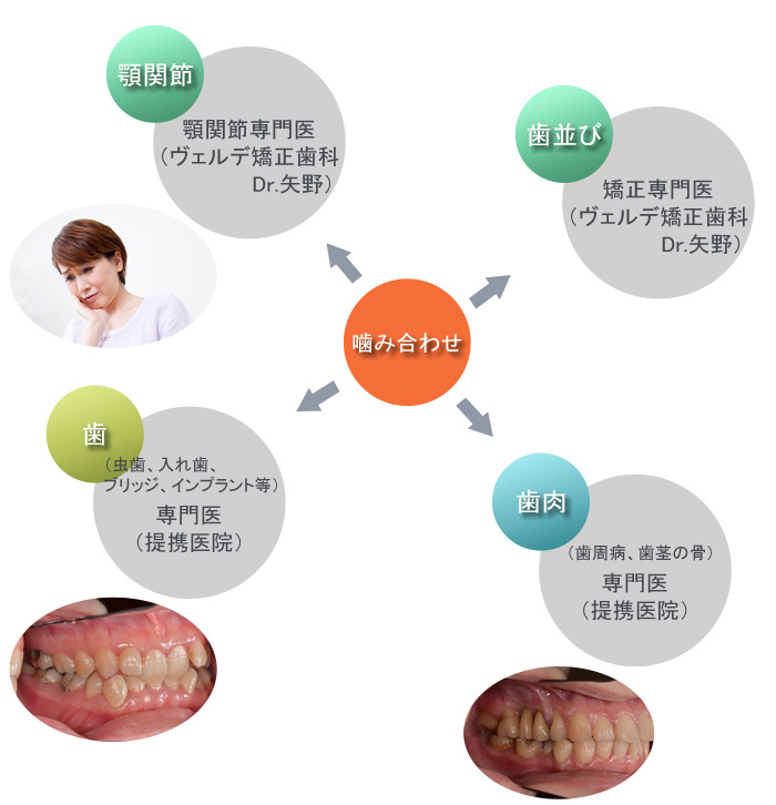 チームアプローチ（連携）